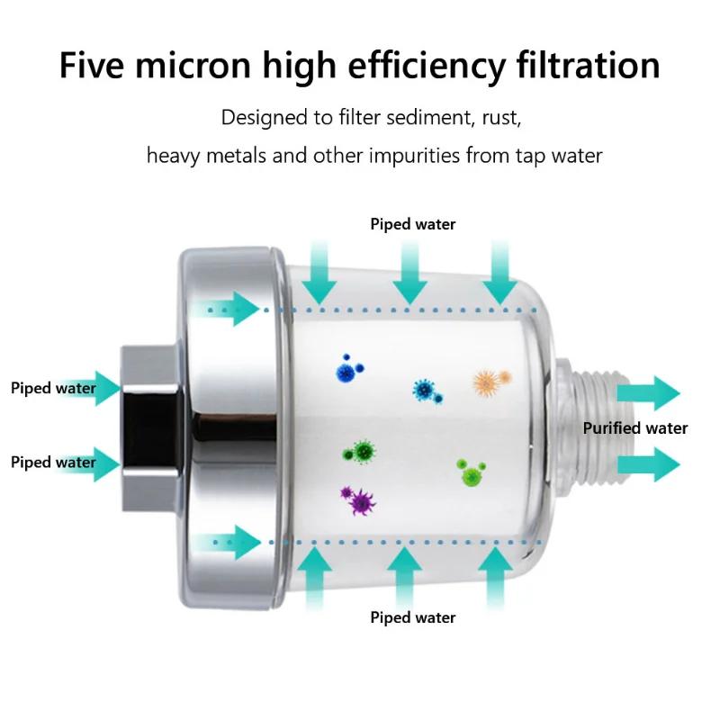 ตัวกรองก๊อกน้ำอเนกประสงค์ ผ้าฝ - Home Bathroom Water Filter บทวิจารณ์และราคา