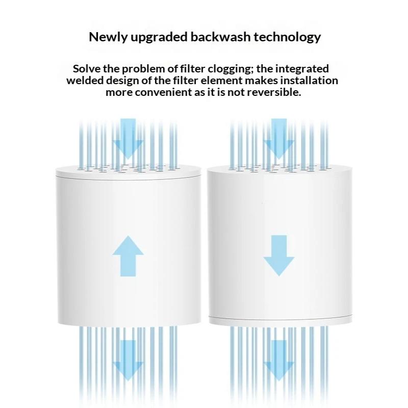 ไส้กรองน้ำสำหรับฝักบัวรุ่นใหม่ - Home Bathroom Water Filter บทวิจารณ์และราคา